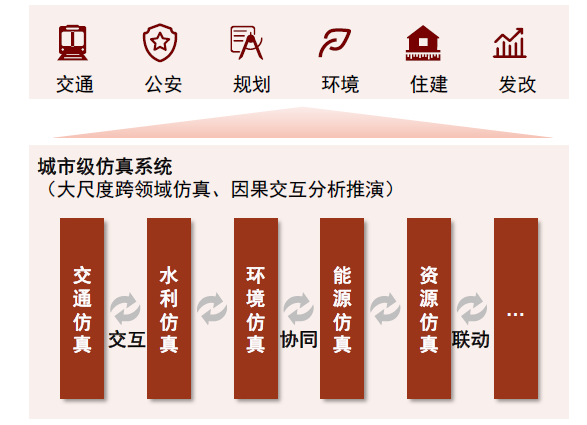 中金：元宇宙系列之数字孪生——行业应用篇：空间再造、虚实交互