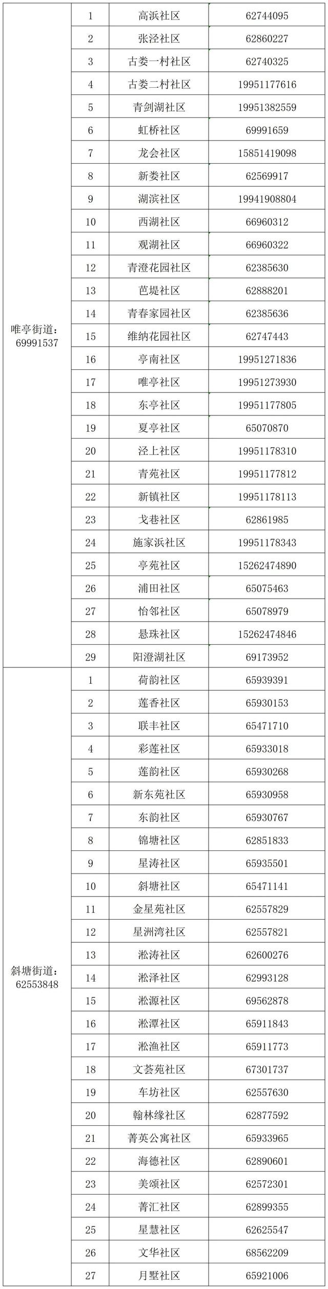 主动报备！三亚、义乌、西藏等地疫情防控最新情况