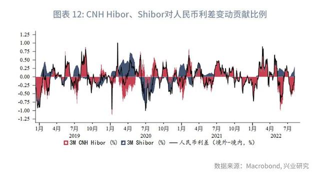 人民币面对不确定性保持定力—全球宏观与汇率焦点2022年