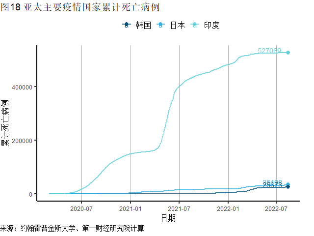 全球一周新增确诊刷新6周低点，美国CPI、PPI同比增速均在放缓 | 全球疫情与经济观察（2022年8月15日）