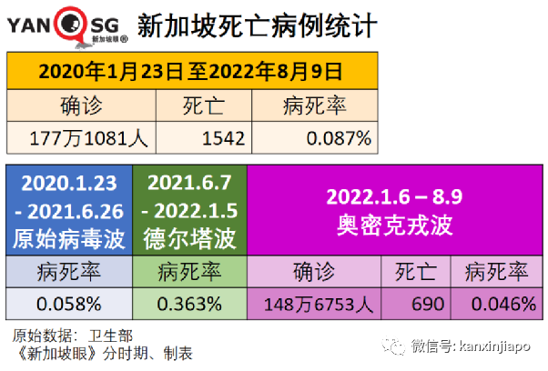 今增2305例