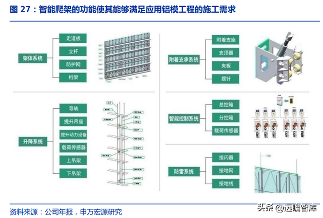 铝模租赁龙头，志特新材：借助“以铝代木”的趋势，规模快速扩张