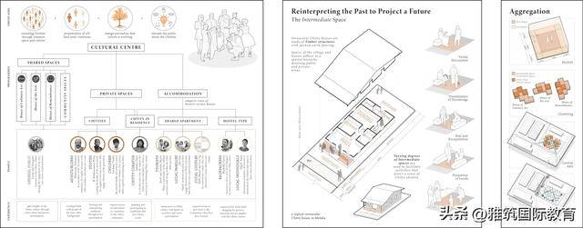 NUS新加坡国立大学2022建筑设计研究生毕业展分享-上篇