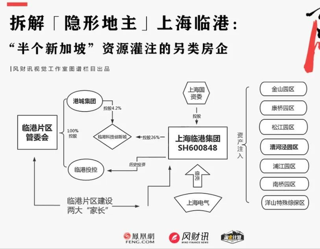 隐商出巢｜半城之力造一企：拆解浦东地主上海临港