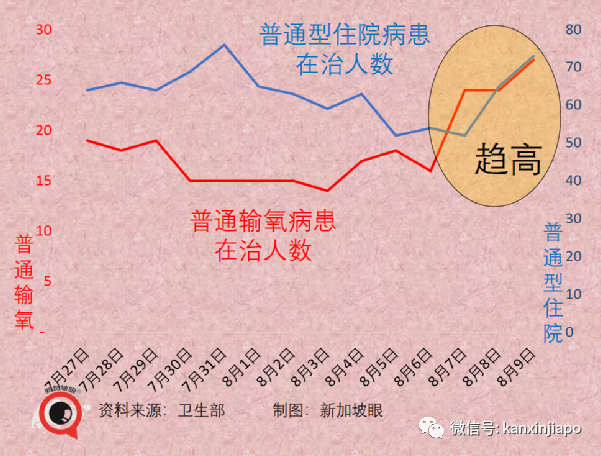 今增2305例