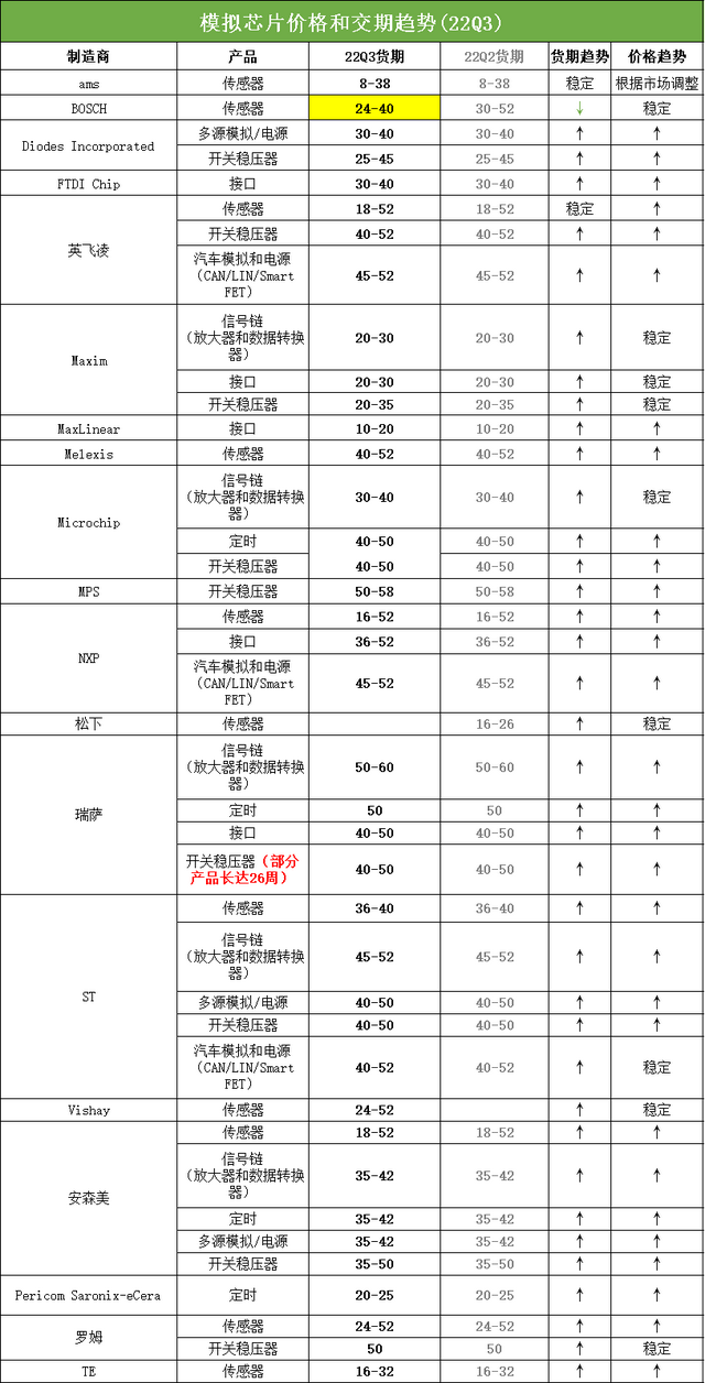 今日围岛军演开始！台湾传感器半导体产业，笼罩在阴影里