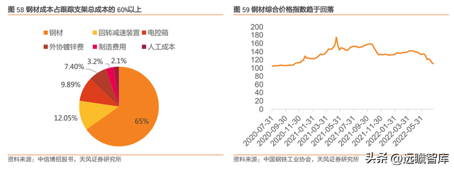 下游为矛，上游为盾，天合光能：共助一体化组件龙头再启航