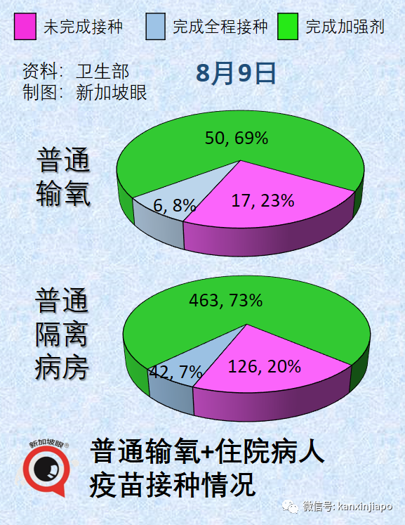 今增2305例