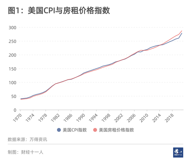 买房还是卖房？先要知道中国房地产的三点真相