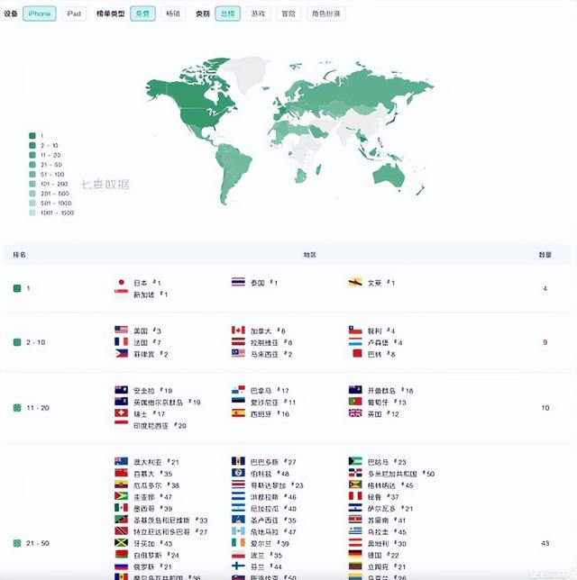 神评论：幻塔国际服上线，四国登顶，捏脸投票原神角色却排第一？