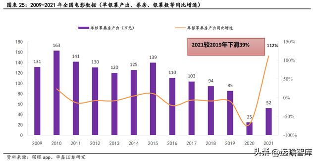 归来加码主业，博纳影业：用内容丈量中国文化厚度，促进产业升级