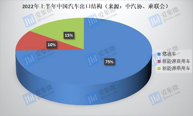 造车新势力蓄势出海，谁能搅动海外新能源汽车市场？