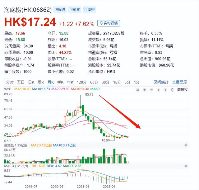 靠8000块发家的新加坡首富，跌落神坛竟因“背叛”？