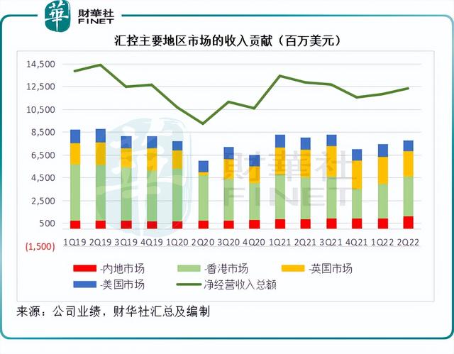 财华聚焦｜东进西退的策略，能否为汇丰赢得生机？