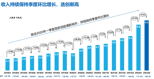 CXO行业“大浪淘沙”，药明康德“突出重围”