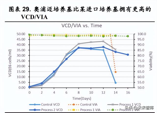 细胞培养基行业研究：小赛道，大未来