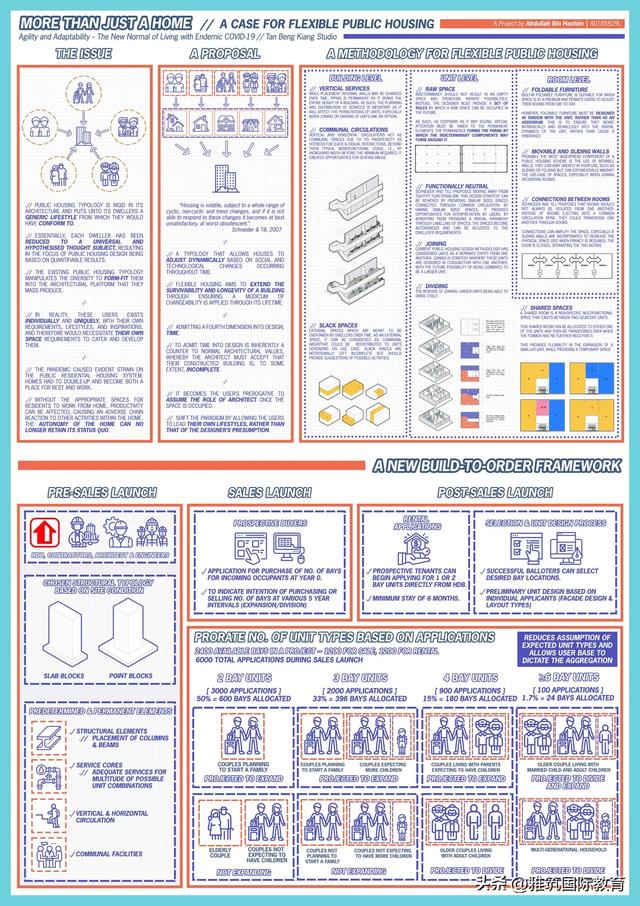 NUS新加坡国立大学2022建筑设计研究生毕业展分享-上篇