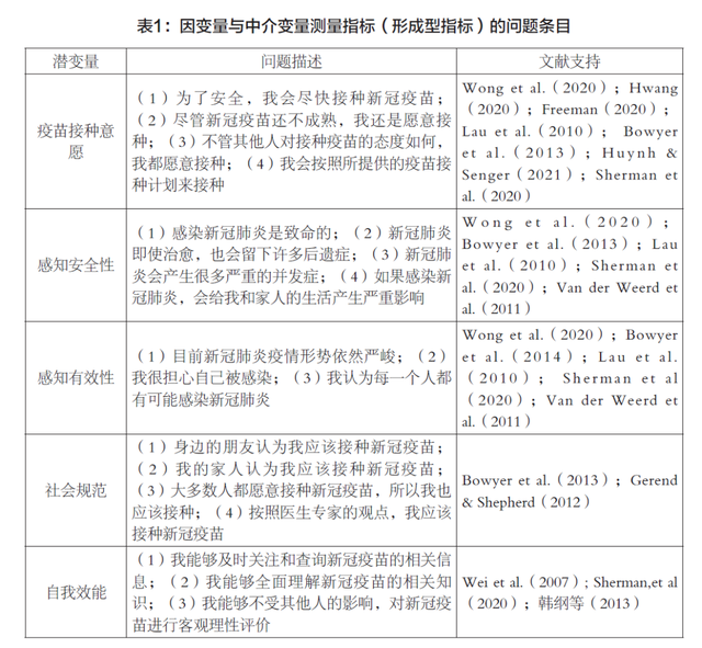 社会期待下的集体行动：媒介接触对公众新冠疫苗接种意愿的认知建构研究