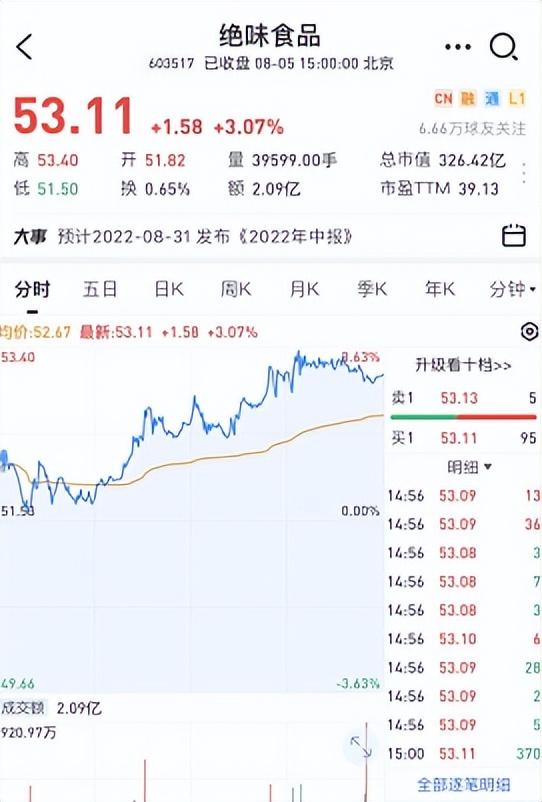 上半年净利润下降近8成，市值缩水近300亿，绝味鸭脖还卖得动吗？