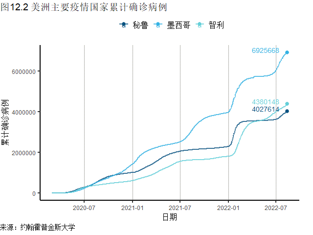 全球一周新增确诊刷新6周低点，美国CPI、PPI同比增速均在放缓 | 全球疫情与经济观察（2022年8月15日）