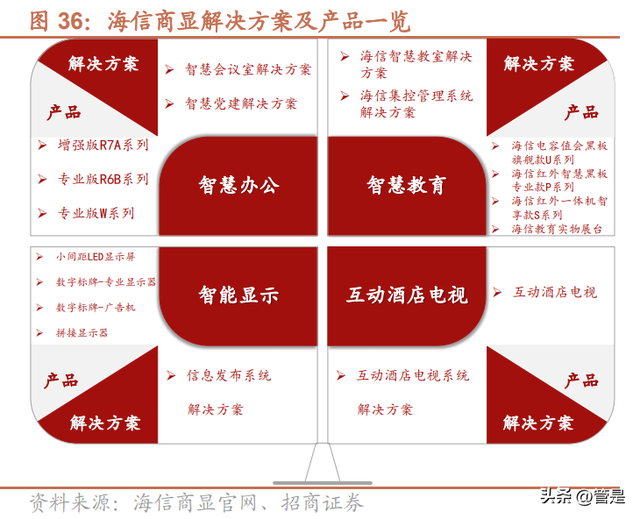 海信视像研究报告：1+4+N全产业链价值释放，全球化迈入收获期