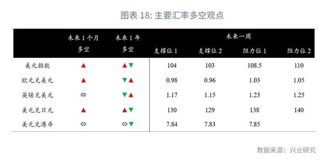 人民币面对不确定性保持定力—全球宏观与汇率焦点2022年