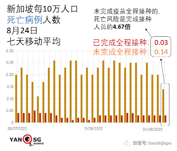 新航官宣飞机上不用戴口罩！“不求不中、但求少中”的新加坡，或将迎来一波重复感染