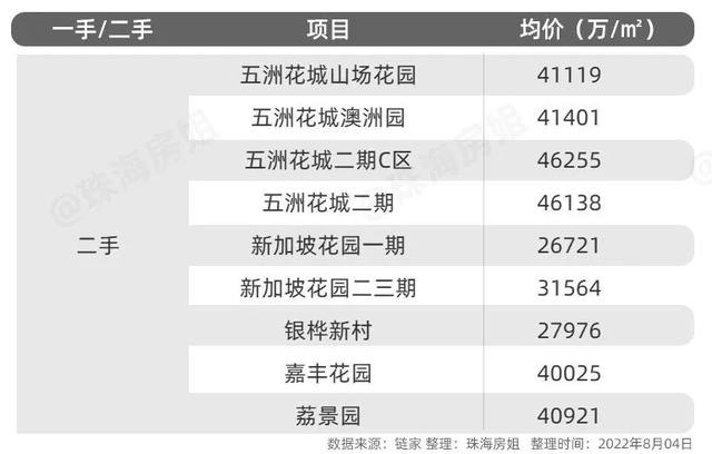 酸什么？文园学区房，追的人还是多