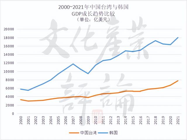 十年下坡路：台湾文化产业为何再难辐射东亚