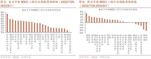 美国芯片法案正式通过 通胀削减法案即将在参议院投票——全球产业趋势跟踪周报（0802）