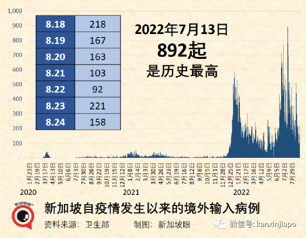 新航官宣飞机上不用戴口罩！“不求不中、但求少中”的新加坡，或将迎来一波重复感染