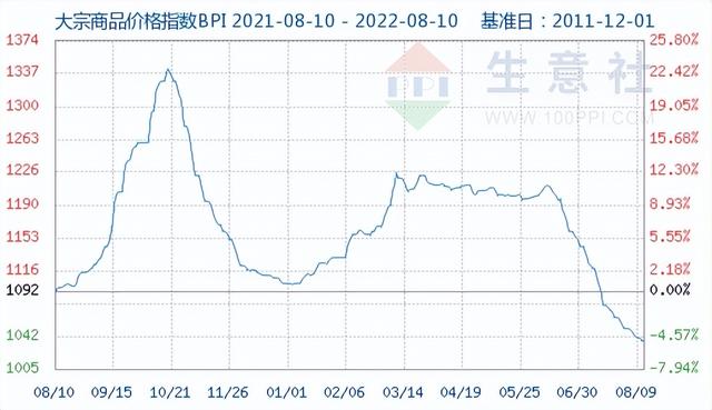 名创优品将旗袍公仔翻译为日本艺伎 / 2022巴西电商销售额遥遥领先