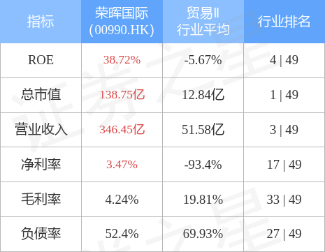 荣晖国际(00990.HK)附属续租新加坡物业