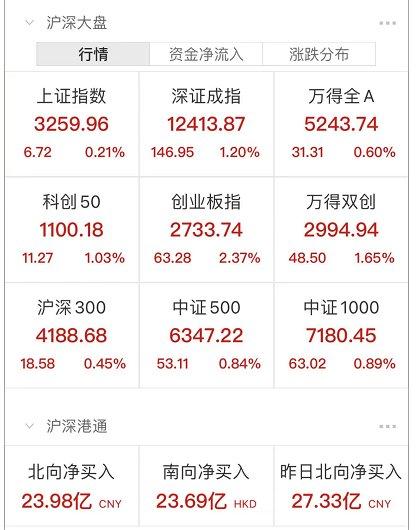 多家台媒猜：最快明天，行程高度保密！国家卫健委：这期间总人口将负增长！A股8月开门红，新能源涨疯了！员工直播失误董明珠当场离场