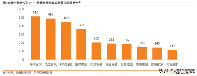 下游为矛，上游为盾，天合光能：共助一体化组件龙头再启航