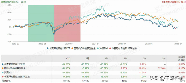 2022年日经225指数研究报告