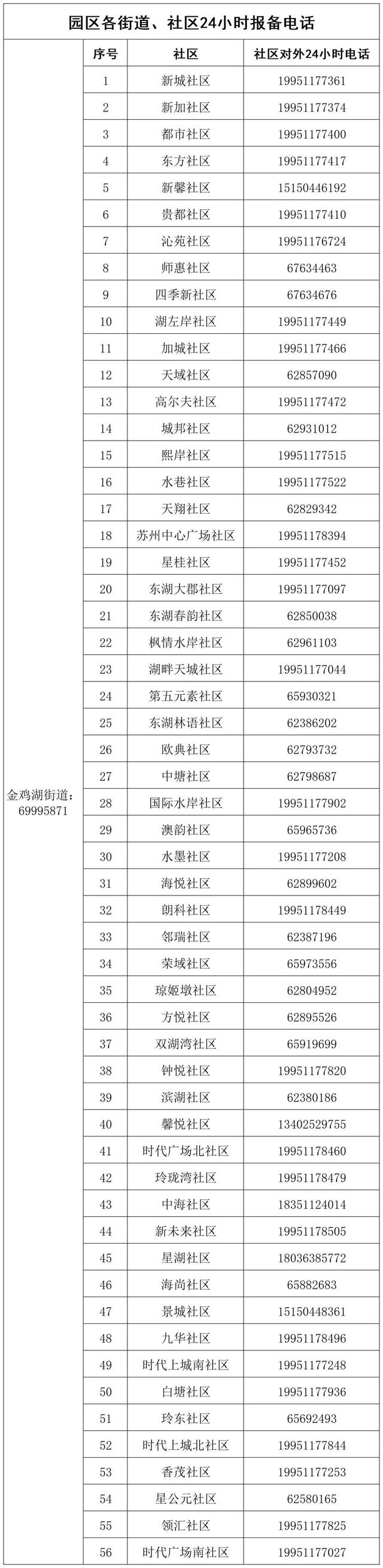 主动报备！三亚、义乌、西藏等地疫情防控最新情况