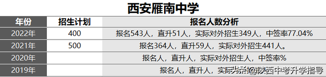 小升初必看！西安市20所民办初中详细介绍，附3年摇号中签率