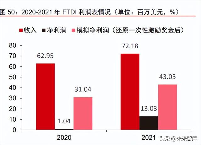 电连技术研究报告：汽车高频高速连接器打开公司第二成长曲线