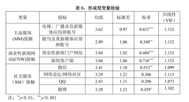 社会期待下的集体行动：媒介接触对公众新冠疫苗接种意愿的认知建构研究