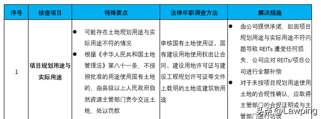 境内企业于香港发行REITs及上市之路