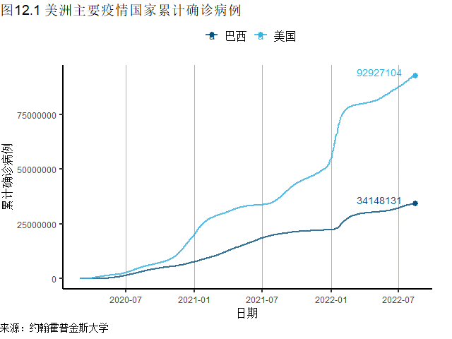 全球一周新增确诊刷新6周低点，美国CPI、PPI同比增速均在放缓 | 全球疫情与经济观察（2022年8月15日）