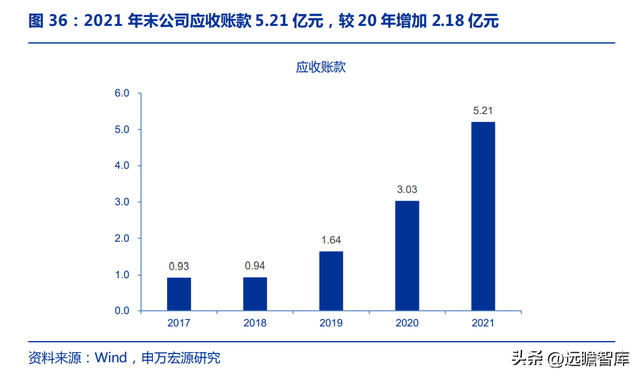 铝模租赁龙头，志特新材：借助“以铝代木”的趋势，规模快速扩张