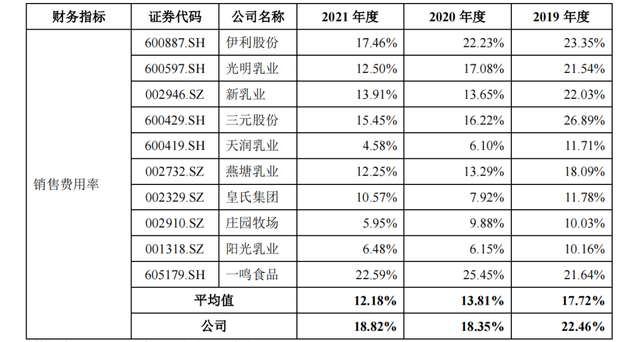 认养一头牛IPO！线下渠道“瘸腿”，高毛利率全靠营销砸钱？