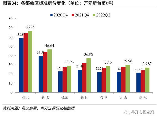 中国台湾经济2022：形势与问题