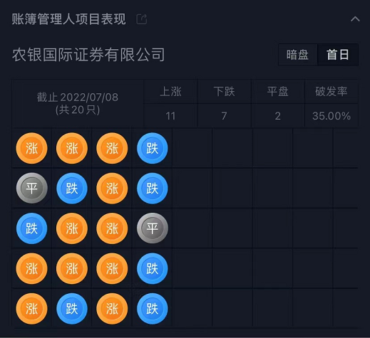 「香港SPAC」春华资本、农银国际发起「Interra」再次递表港交所