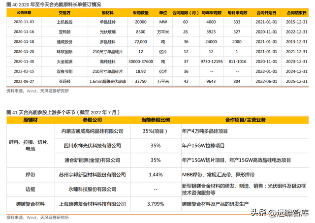 下游为矛，上游为盾，天合光能：共助一体化组件龙头再启航