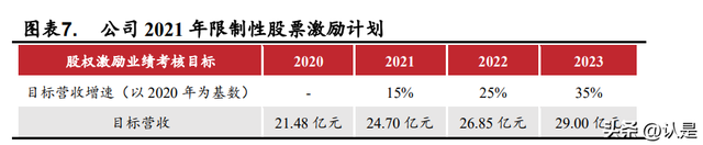 四维图新研究报告：四维出击，立“智”图新