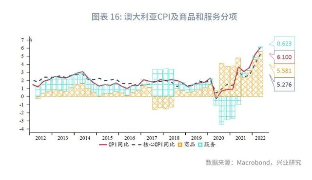 人民币面对不确定性保持定力—全球宏观与汇率焦点2022年