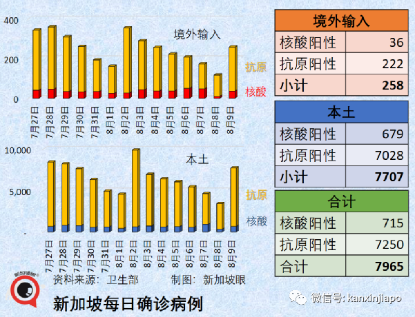 今增2305例